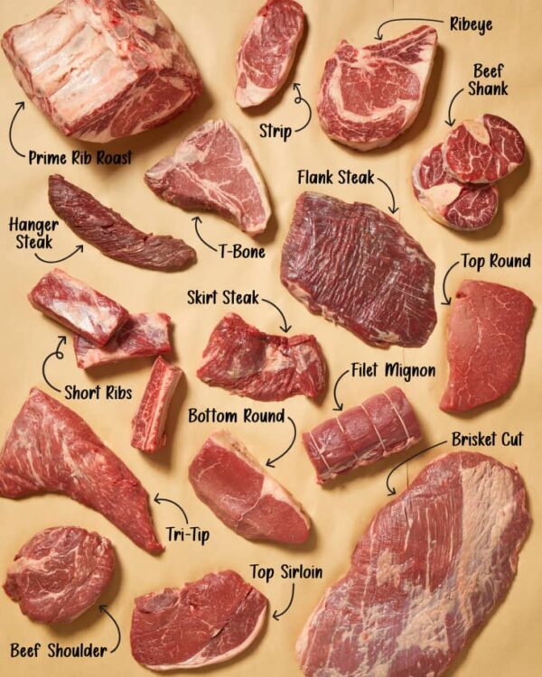 Beefsteak 2025 Table